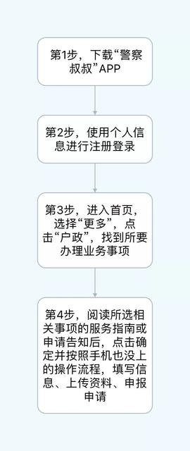 身份证丢了要迁户口了?46件事可在家申报