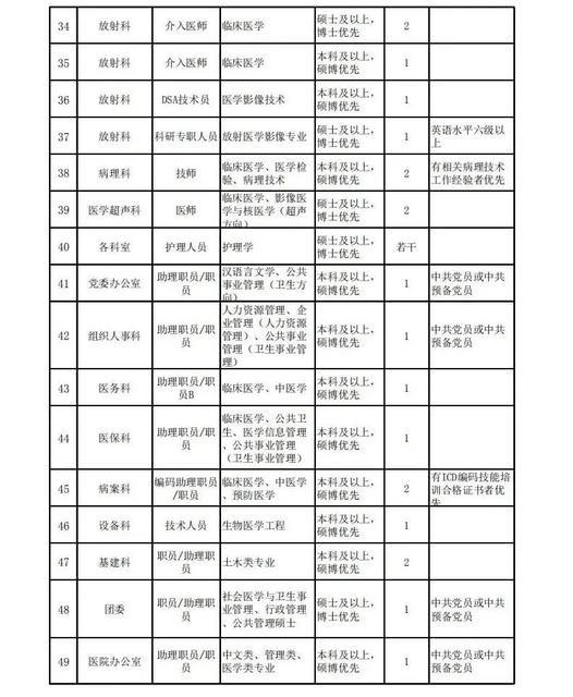 江门市中心医院2020年第三批人才招聘计划开启!