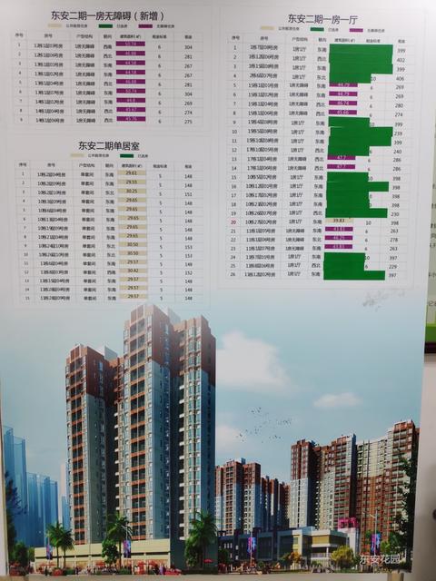 关于惠州市惠城中心区第七批公共租赁住房房源信息网上公布的通知