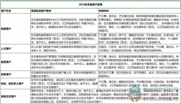 购房落户,人才落户,租赁落户,投靠落户,转业退伍军人落户以及其他方式
