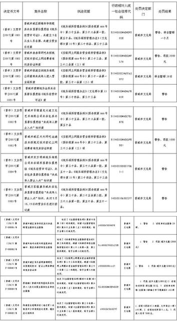 市区主城区禁止燃放烟花爆竹