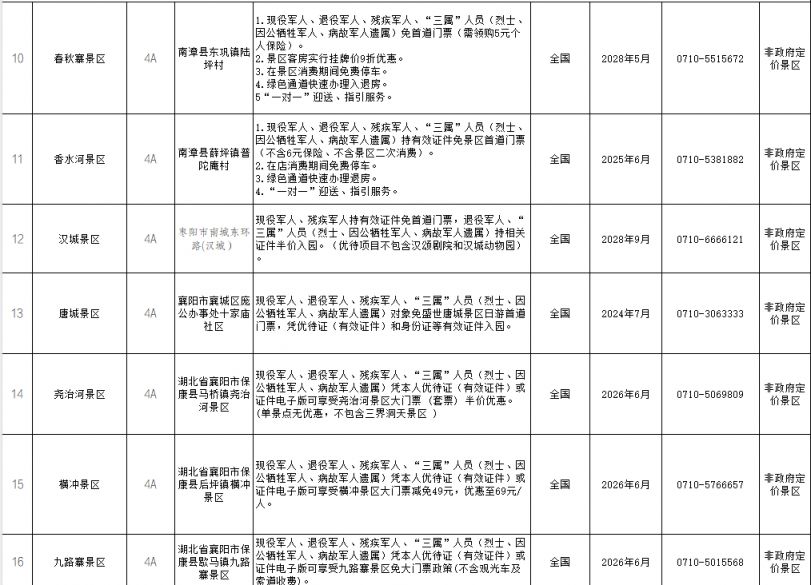 襄阳哪些景区对军人有优惠活动？