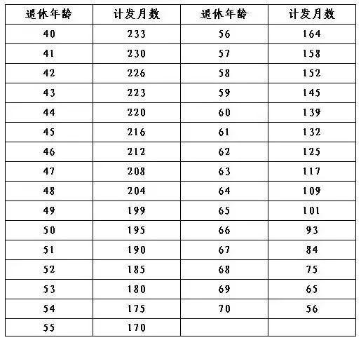 失业补贴