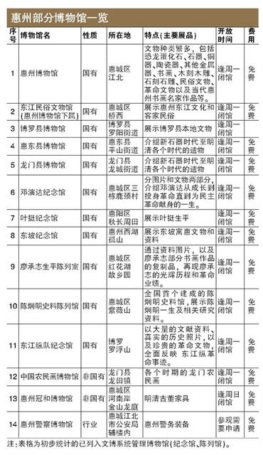 博物馆日带你走访惠州博物馆让你来一次穿越旧时空