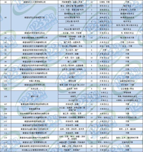 来源:秦皇岛人社12333
