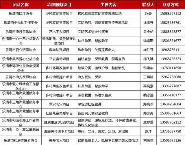 苍南市民可通过微信查询预约志愿服务了!这些项目等你
