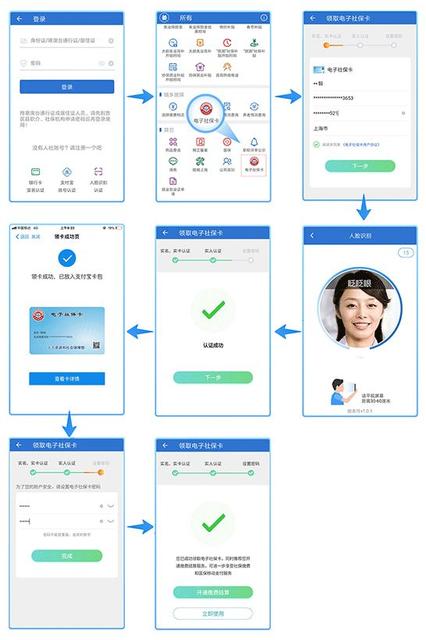 手把手教会，轻松将电子社保卡装进手机！申领流程一图全看清