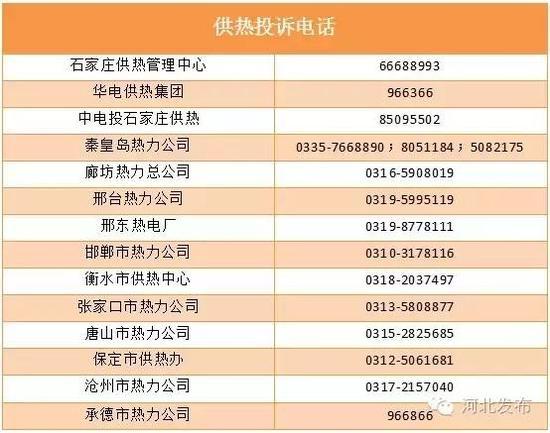河北11地市供暖投诉和报修电话公布