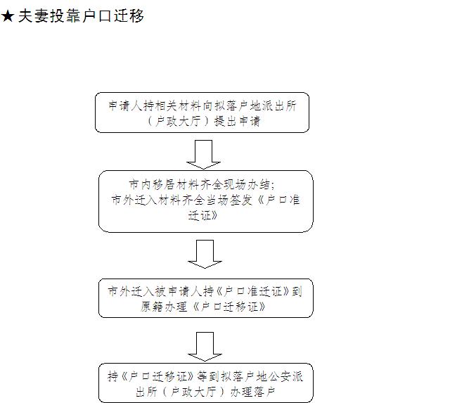 宣城户口本补办须知
