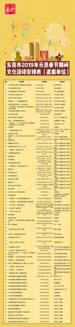 7000张门票免费送！东莞元旦春节300多项文化活动一图全掌握
