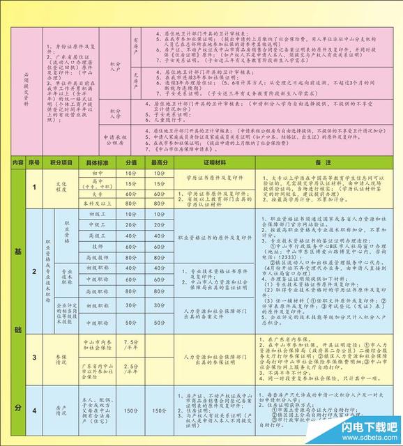 中山市积分入户申请表.doc免费版