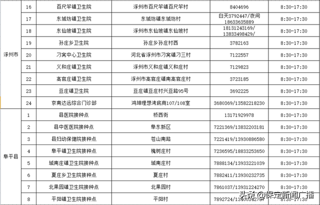 保定各地3-11岁人群新冠病毒疫苗接种门诊名单