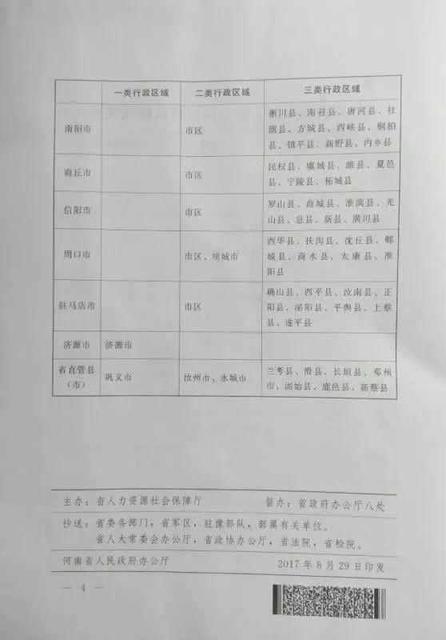 省政府同意,确定郑州市,安阳市等一类行政区域月最低工资标准1720元