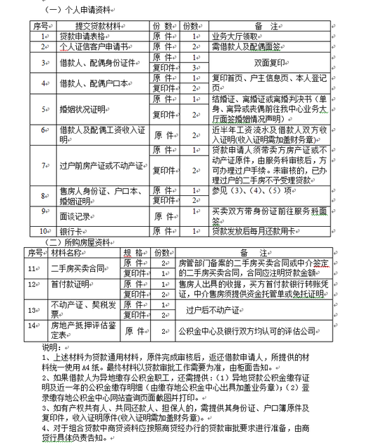 六安市住房公积金组合贷款明白卡