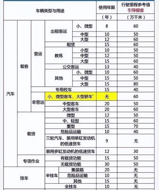 广东省汽车报废怎么处理？汽车报废办理最新规定