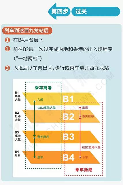 坐高铁去香港总共分几步?可以先上车后补票吗?