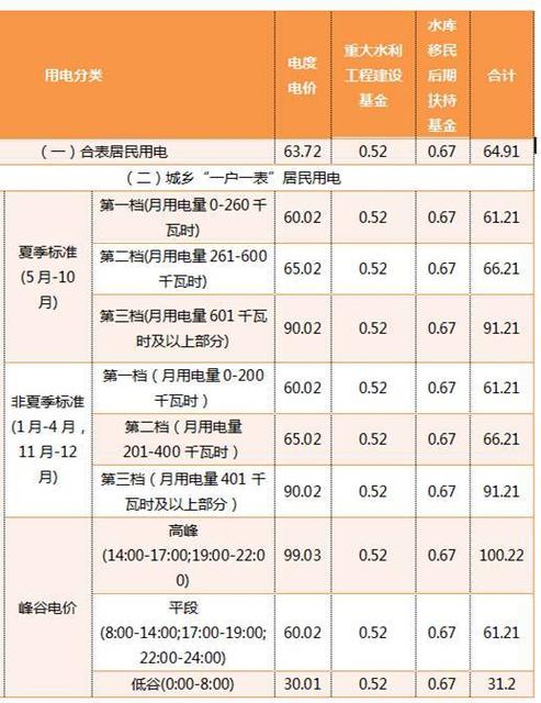水费来珠海的朋友们第一时间先去办张珠海通达卡身份证海岛的