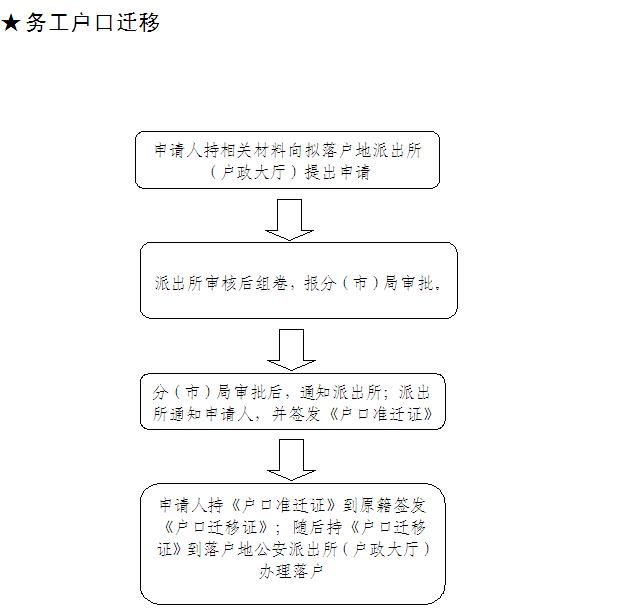 马鞍山户口迁出指南