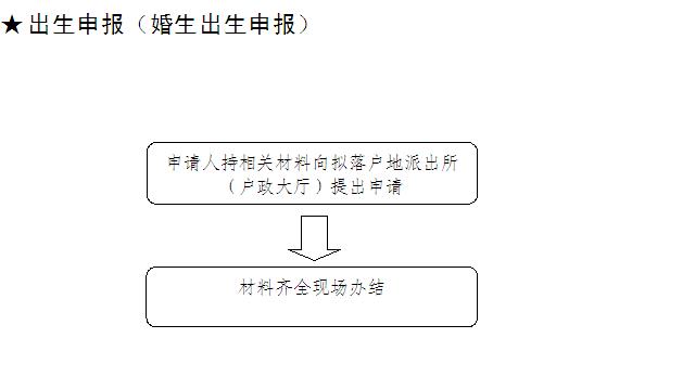 黄山新生儿入户指南