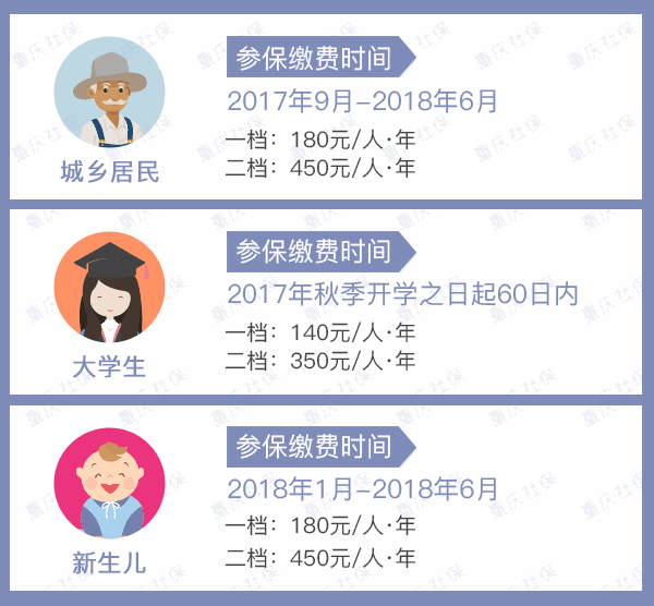 大学生参加2017年秋—2018年春学年居民医保