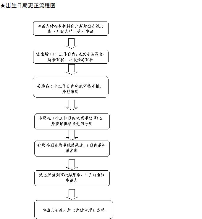 黄山新生儿入户须知