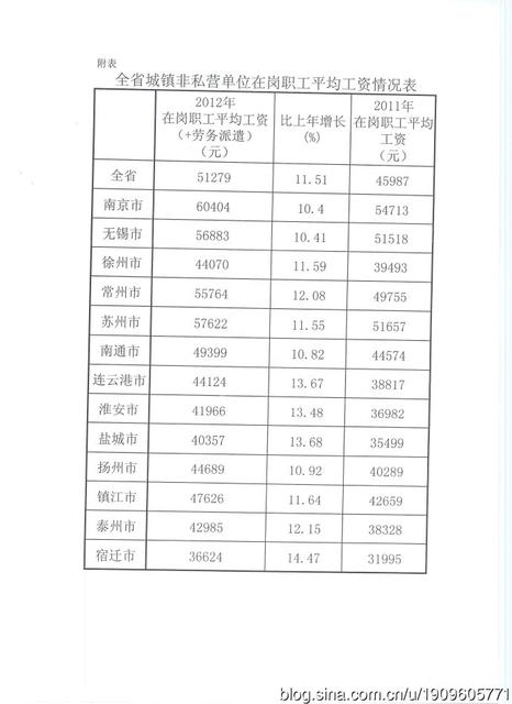 江苏省人力资源和社会保障厅关于发布2013年度社会保险有关基数的通知