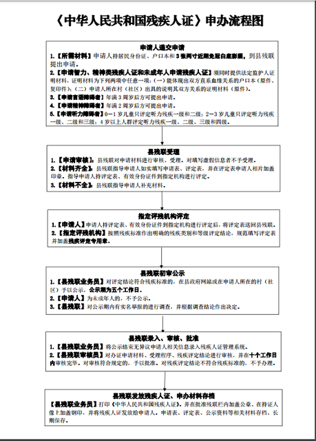 中华人民共和国残疾人证办理流程图.jpg