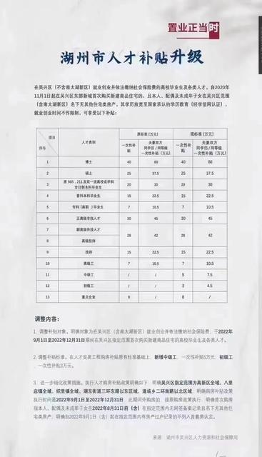 2022年9月湖州新政人才购房补贴楼盘有哪些?