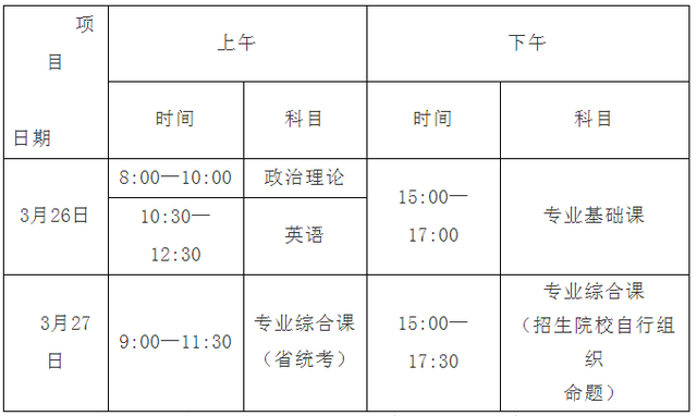广东省2022年普通专升本招生考试时间表