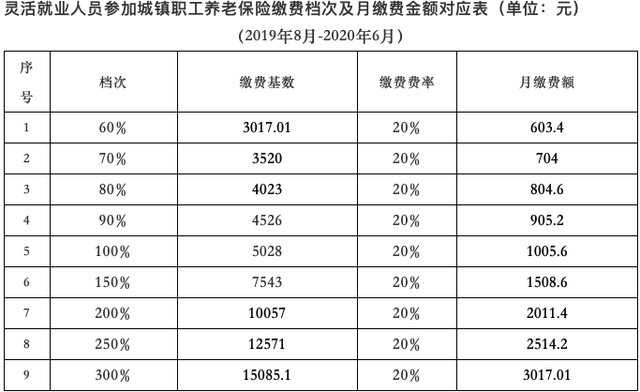 社保缴费基数每年都在变！到底是怎么定的？