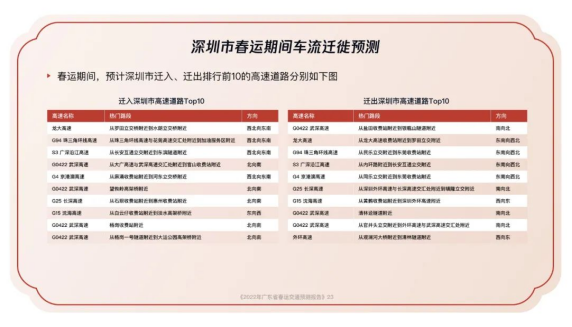 春节出行如何避堵？广东车流客流高峰在哪？大数据这样预测