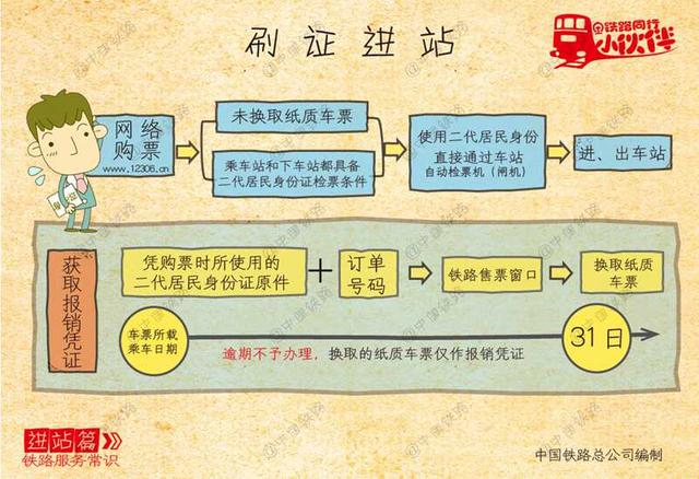 第二代身份证-2014年铁路春运出行指南服务常识