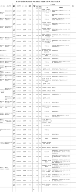 河北机关事业单位最新招聘！涉石家庄、保定、唐山……