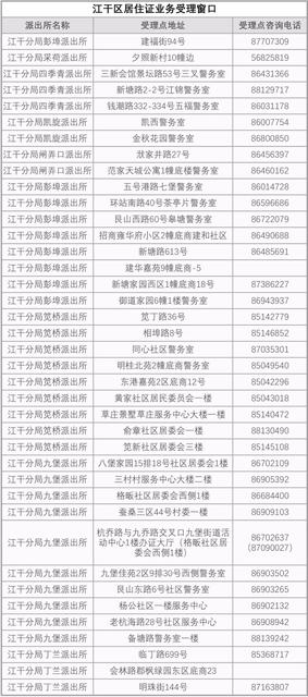 政务正文人才引进居住证,适合本科及以上学历且至少有一个月社保的