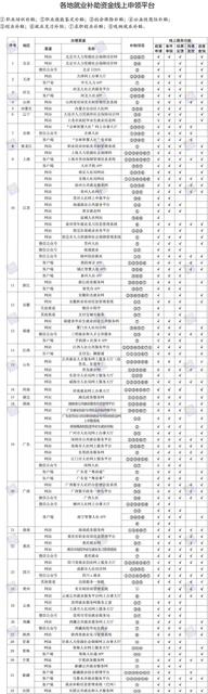 就业创业5项补贴来了，快看你符合申领条件吗?