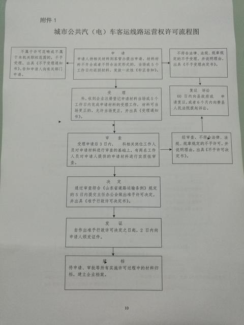 <strong>办理</strong>流程
