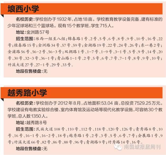 ②父母或其他监护人在本市市区的《广西壮族自治区流动人口居住证》