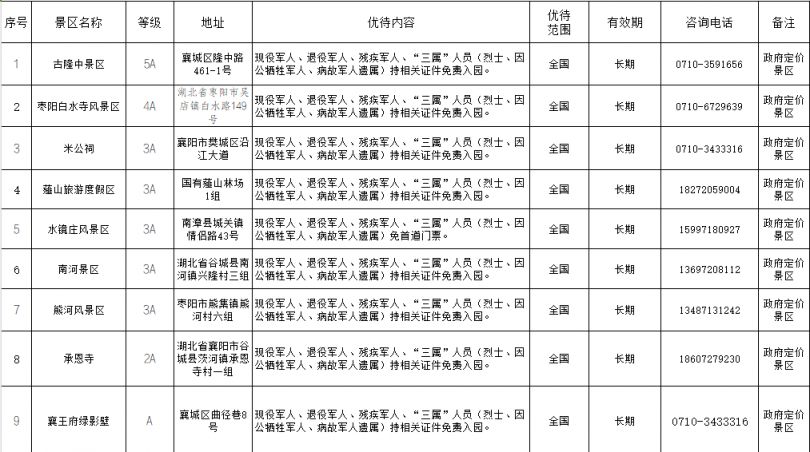 襄阳哪些景区对军人有优惠活动？