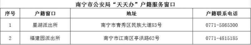 南宁大中专院校录取学生户口迁入材料
