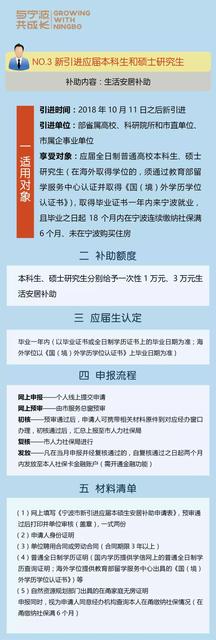 重磅！宁波出台人才新政！大学生购房补贴来了