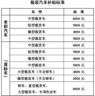 报废汽车补贴标准