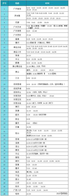 新鲜出炉！清远发往各地客运站班次时刻表汇总