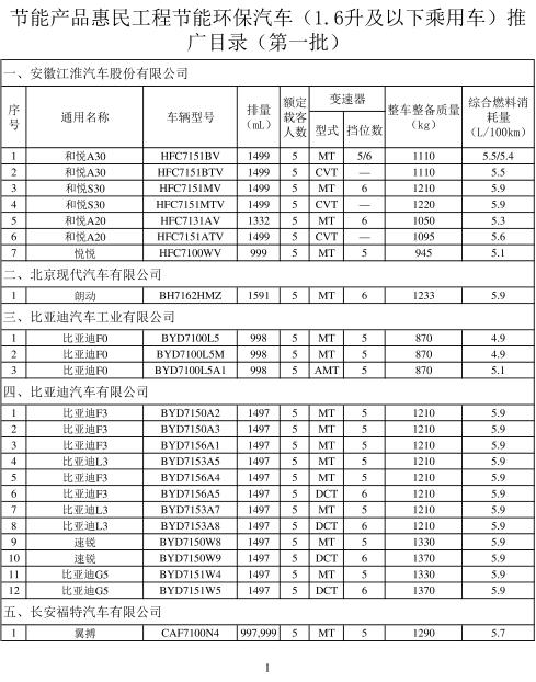 买车国家补贴3000元,金华一些4s店已经可以申领