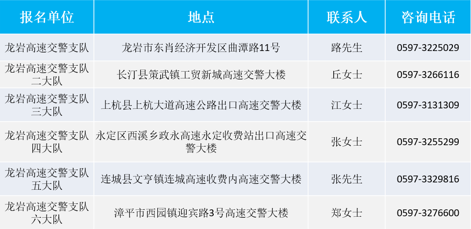 2022龙岩高速交警支队招聘（岗位表招聘方式）