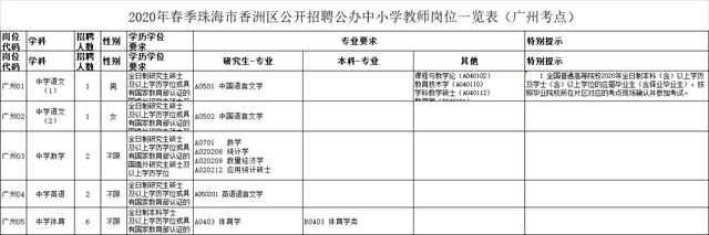 全编制!珠海招公办教师120人，应往届可报!