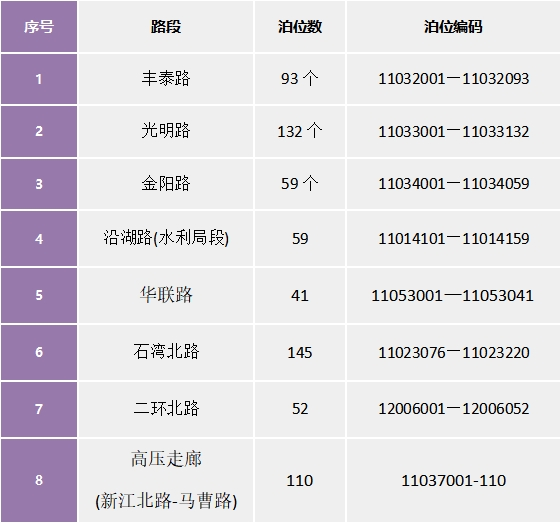 车主注意了！阳江市区这些路段停车位今晚零时起开始收费