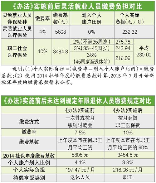 广州下月取消灵活就业人员医保