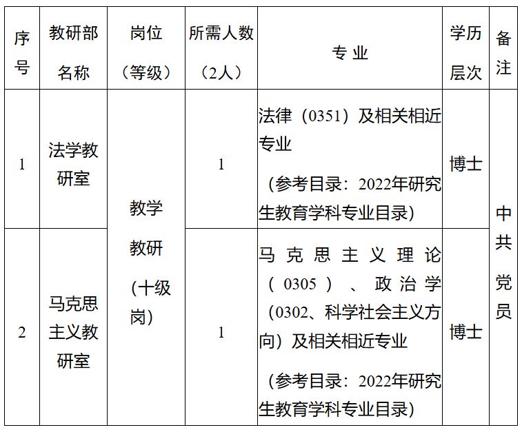 中共河南省委党校省直分校2025年公开招聘博士研究生公告