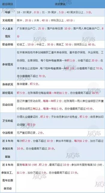 如果积分满足入户珠海的条件,那么就可以去珠海各个人力资源和社会