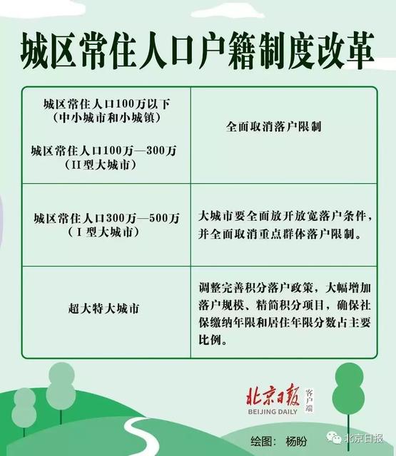 重磅！这些大城市将全面取消落户限制！